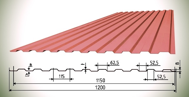 Характеристики профлиста: геометрические размеры и виды покрытий