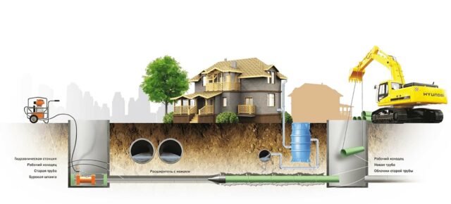 Подземные коммуникации в современном строительстве