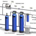 Зачем нужны системы водоподготовки для скважины или колодца
